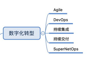 DevOps研習社 F5連接NetOps、SecOps與DevOps，驅動企業數字化轉型與數字技術服務革新