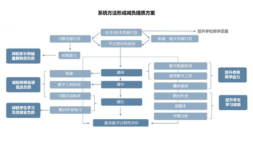 深化技術與教學融合，十六進制科技獲5000萬A輪融資，引領數字教育服務新篇章