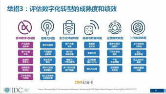 2018年全球數(shù)字化轉(zhuǎn)型支出將突破1.1萬億美元 制造業(yè)領(lǐng)跑，數(shù)字技術(shù)服務(wù)驅(qū)動(dòng)變革