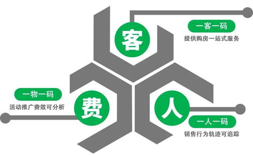 新城控股 數字創新驅動內部破殼，技術賦能探索數字化新篇章