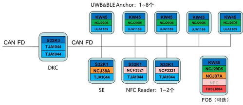 探索立功科技全新汽車數字鑰匙系統解決方案 數字技術驅動的智能出行未來
